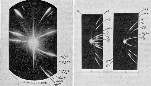 One of the first results using mass spectrometry