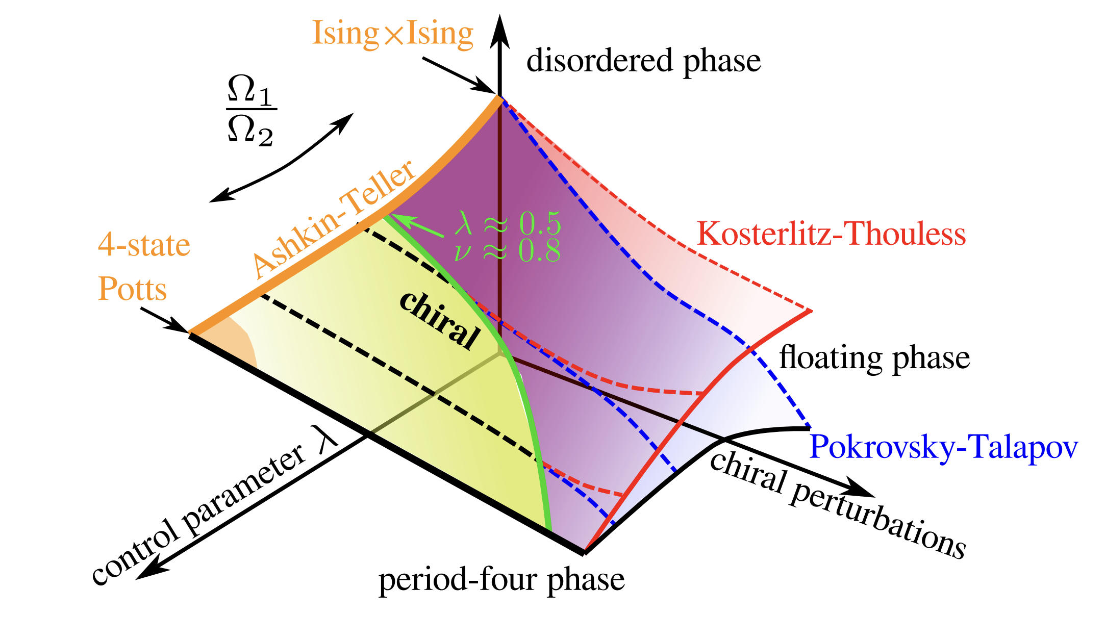 Rydberg Atoms: A Quantum Computing Breakthrough in Simulation Technologies